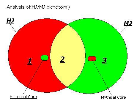 dichotomy_diagram.JPG